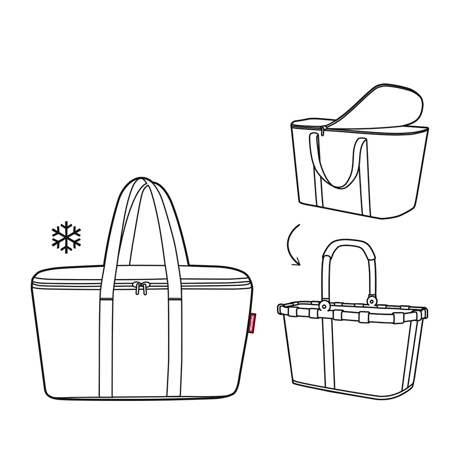 Рисунок 6 - Термосумка Reisenthel Coolerbag