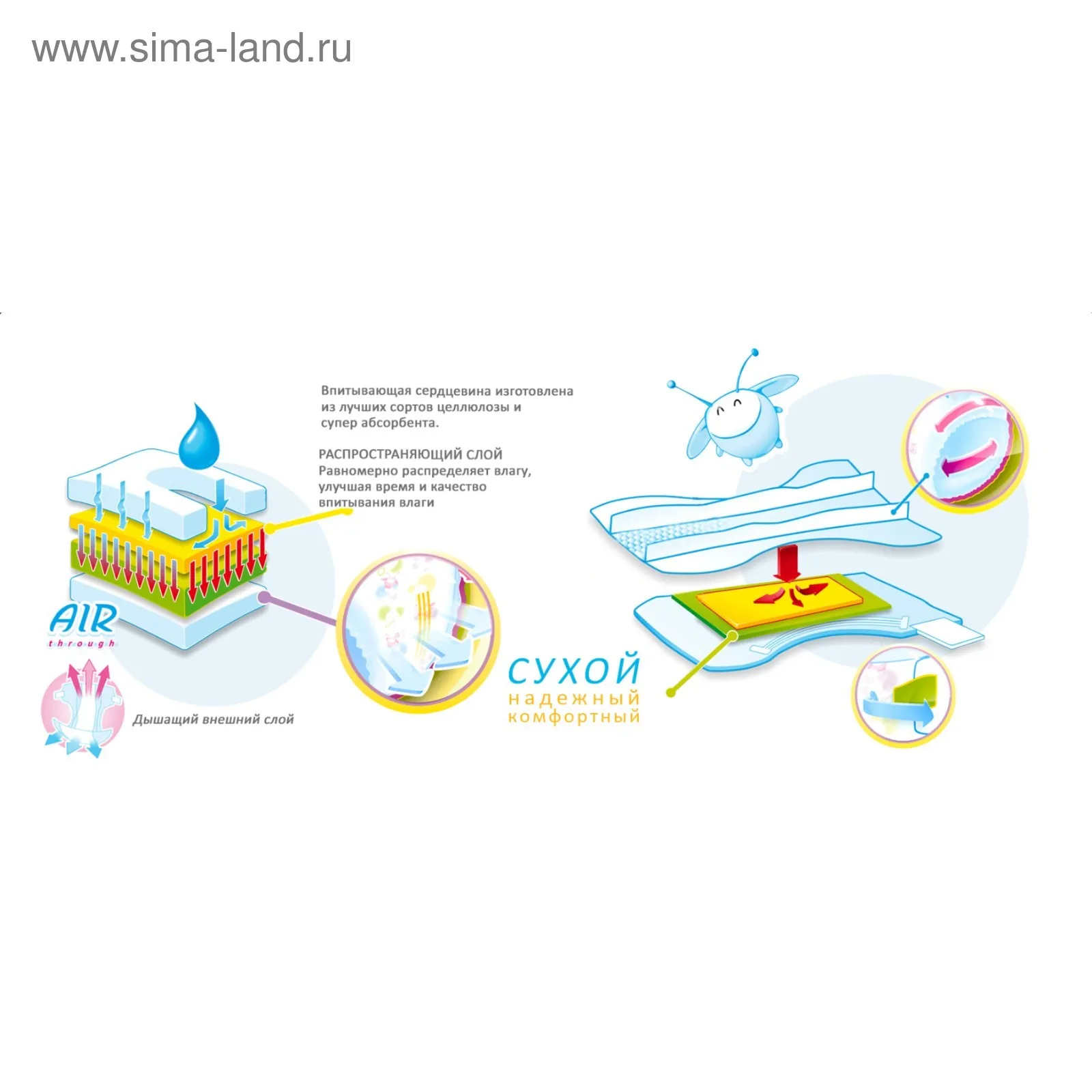 Рисунок 4 - Подгузники Mepsi M (6-11кг)