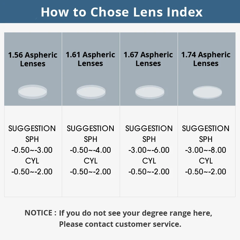 SC-S1 Optical Lenses Style Prescription 1.56 1.61 1.67 1.74 Aspheric Myopia Frame Sunglasses Bike Eyewear Cycling Glasses