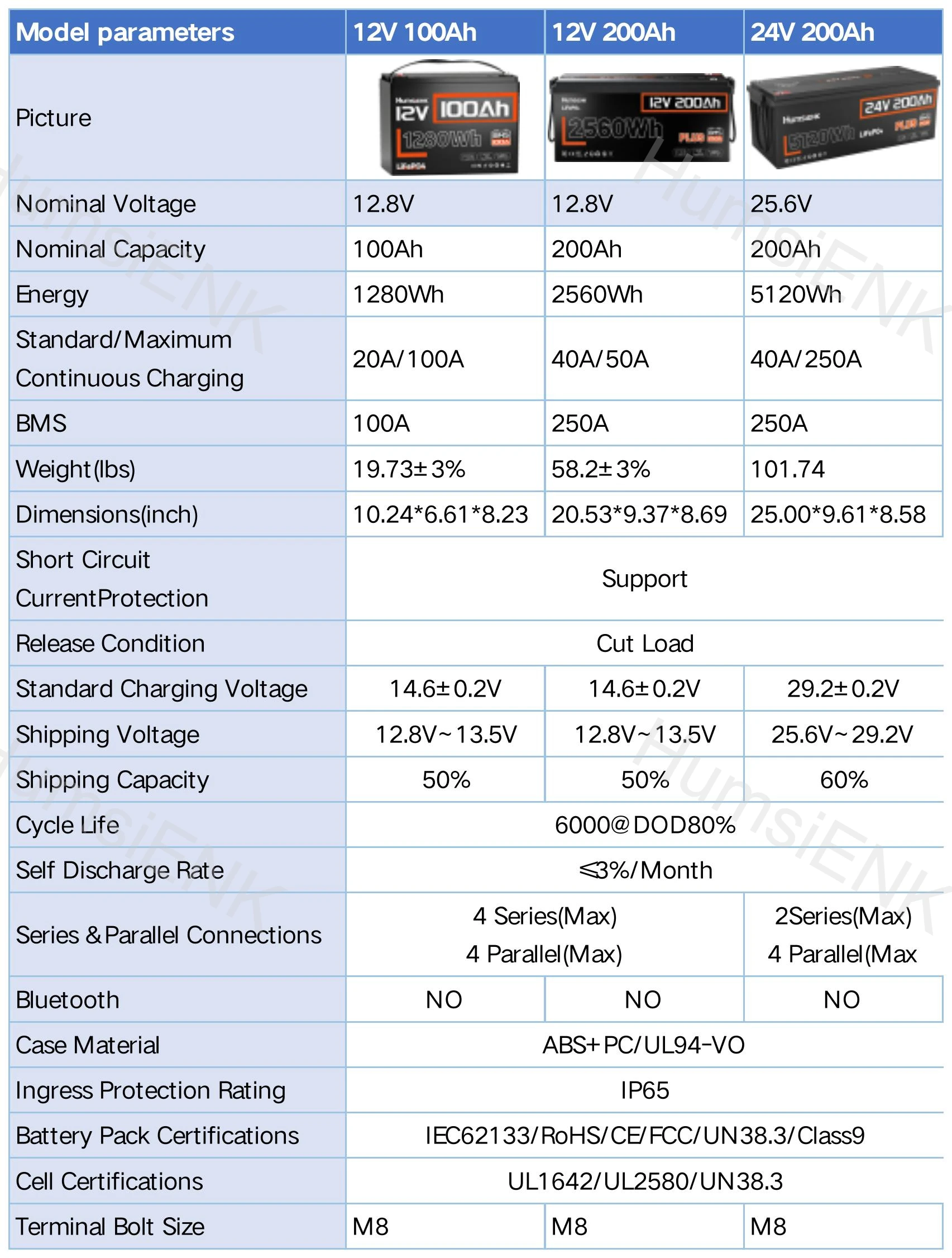 battery model comparison chart