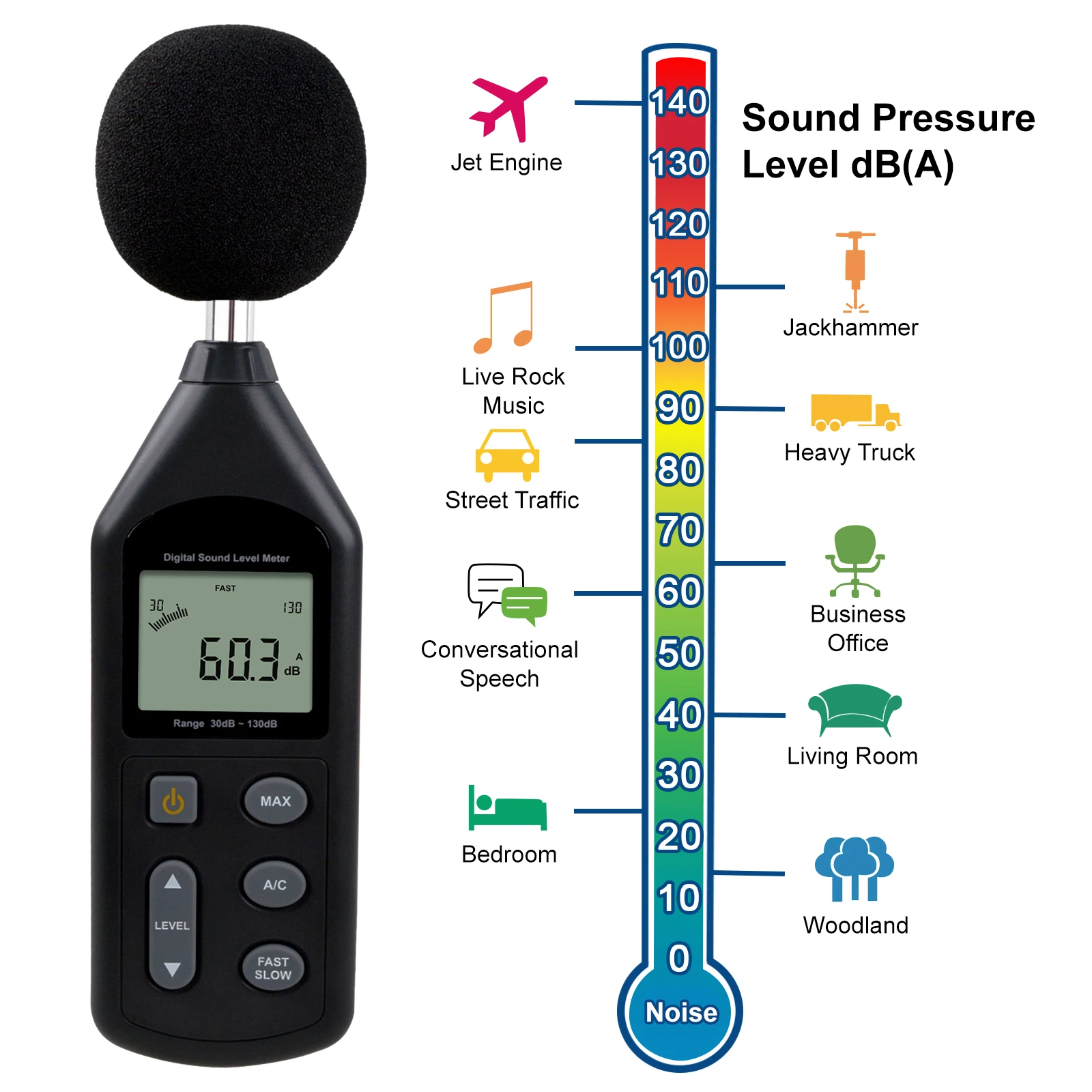 Digital Noise Sound Level Meter 30~130dBA A / C Frequency Weighting Tool Pre-calibrated Volume Tester W/ Tripod Hole 4