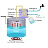 12L/20L/33L Alcohol Distiller Copper Tube Moonshine Home Brew Wine Making Kit Stainless Steel 6