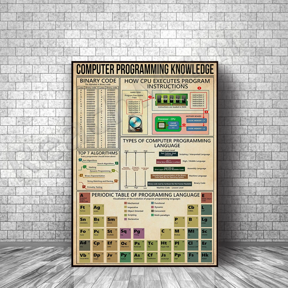 Pictures Computer Programming | Art Computer Programming | Canvas ...