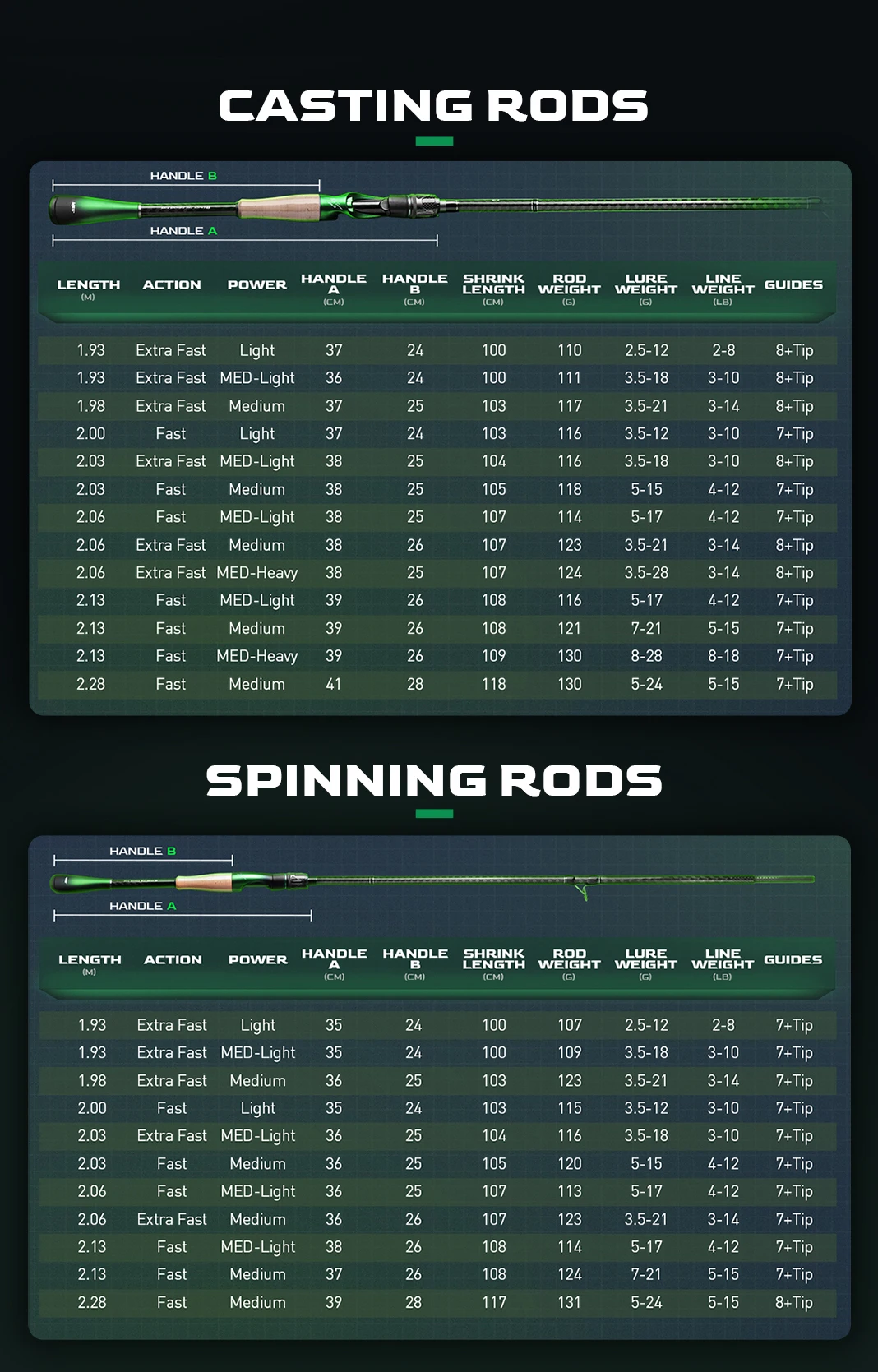 Angler fighting a fish with the rod bent under pressure