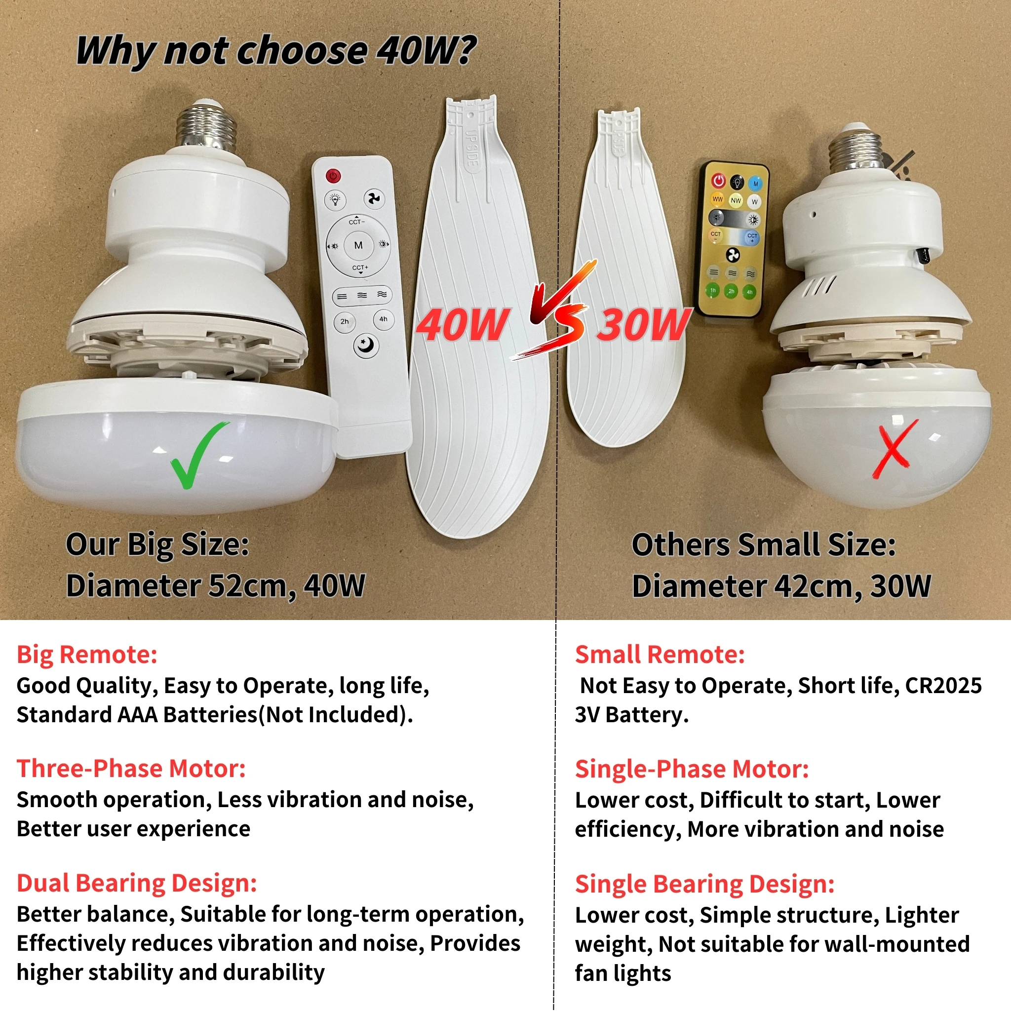Socket Fan Light with Remote, 20.5in Small Ceiling Fan with LED, E26/27 Cordless Light Screw Fan for Kitchen Bedroom, Small Room 5