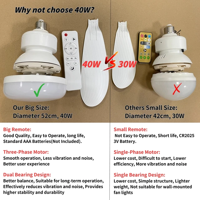 Ventilateur de plafond LED 40W de 20,5 pouces E27 avec fonction de gradation à distance, adapté au salon, au bureau et à un usage domestique, 85-265V 4