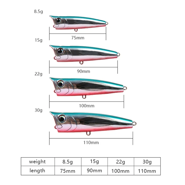 LETOYO Topwater Popper 8.5-30g floating Rock pop Artificial Hard Baits for Bass Perch Pike Fishing Lure 2