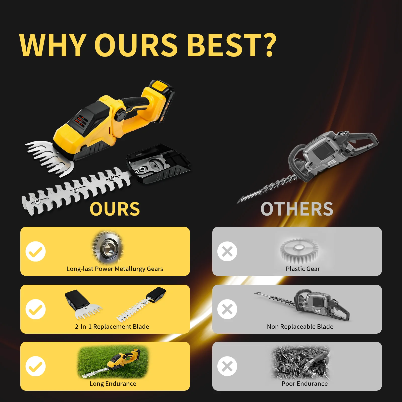 2 IN 1 Cordless Hedge Trimmer for Dewalt 20V Battery Handheld Household Shrub Weeding Pruning Mower Garden Tools (No Battery) 6