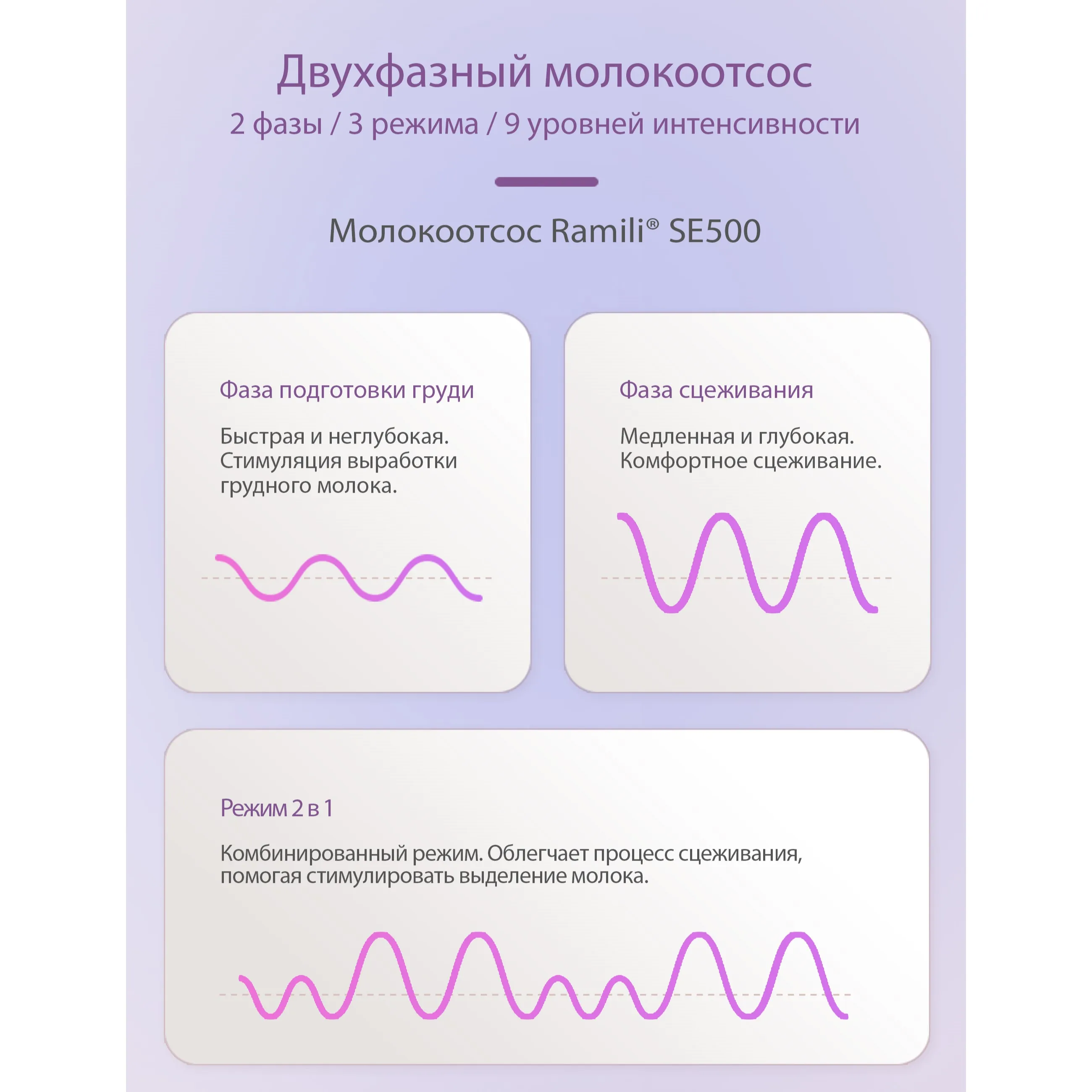Рисунок 4 - Двухфазный электрический молокоотсос