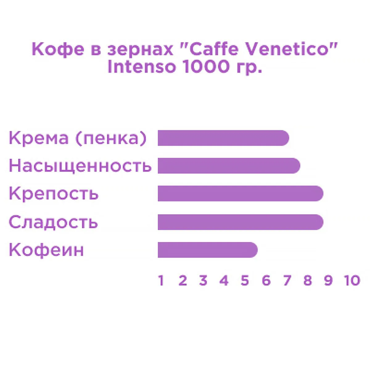 Кофе в зернах Intenso, 1 кг (art.: 3920c4e9056f6) - 3920c4e9056f6