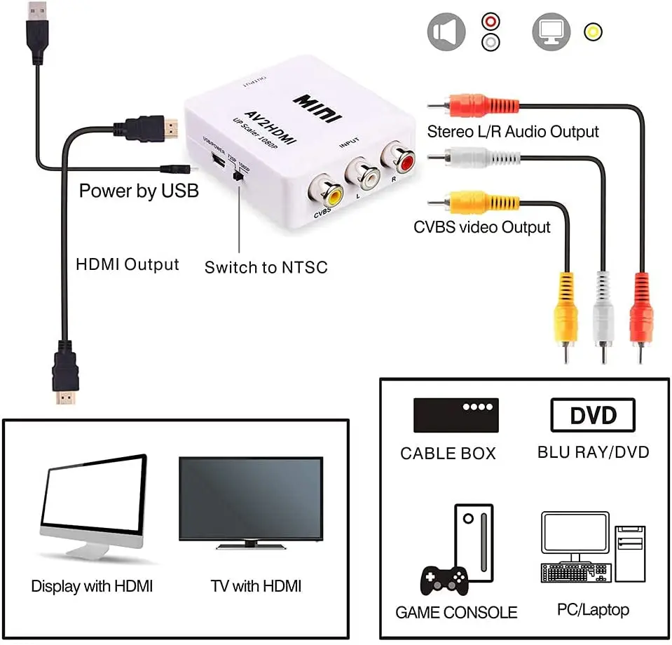 VGA to HDMI Converter AV to HDMI for TV/PC