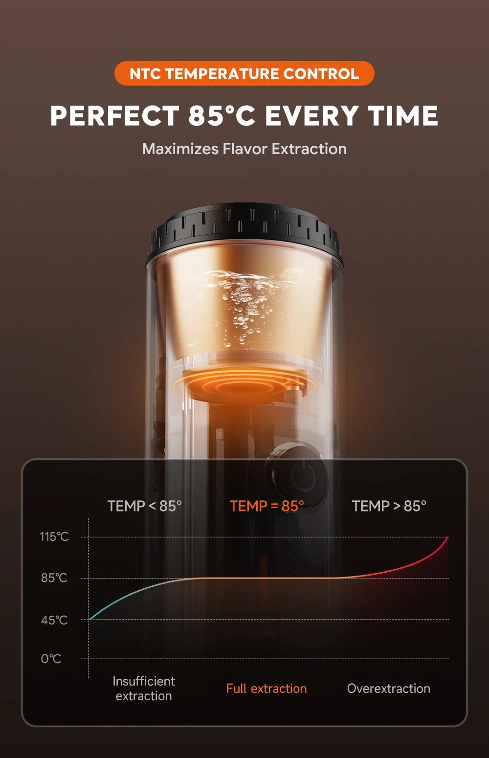 Description Picture 6 of itemPortable Espresso Coffee Maker 7800mAh 19Bar Pressure/Cold Brew/Heating Compatible With Capsules/Powder/USB-C Recharge