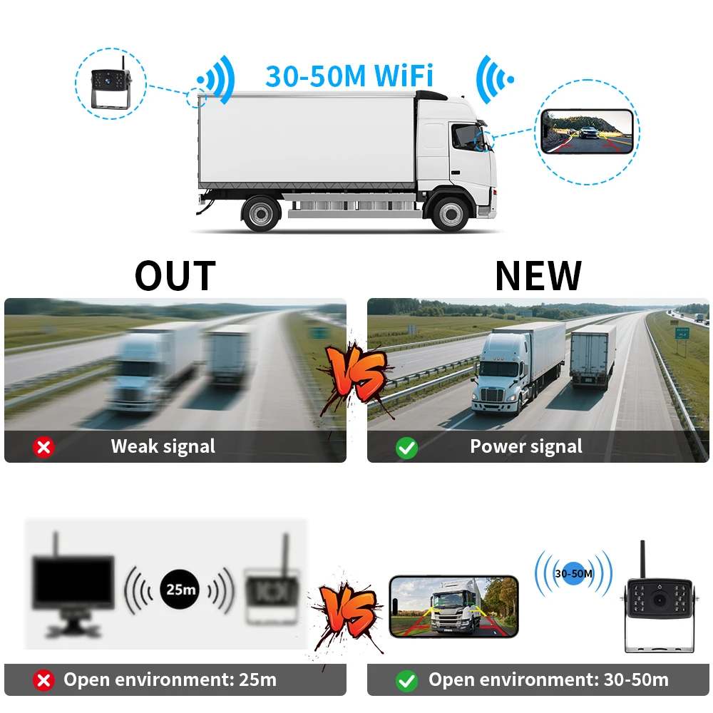 무선 HD WiFi 후방 카메라 광각 방수 야간 시야 트럭 버스 자동차 SUV 밴 주차 보조 시스템