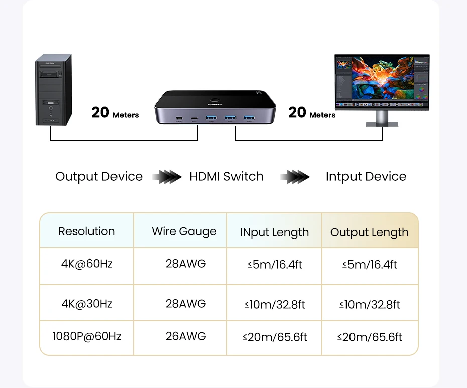 60Hz, 2 PCs, Compartilhando 1 Monitor, Impressora,