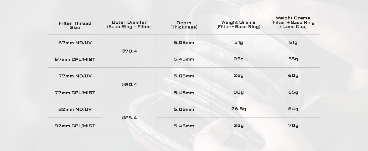 77mm Camera Filter Compatible with M2 Series Natural Density, UV & CPL Filter
