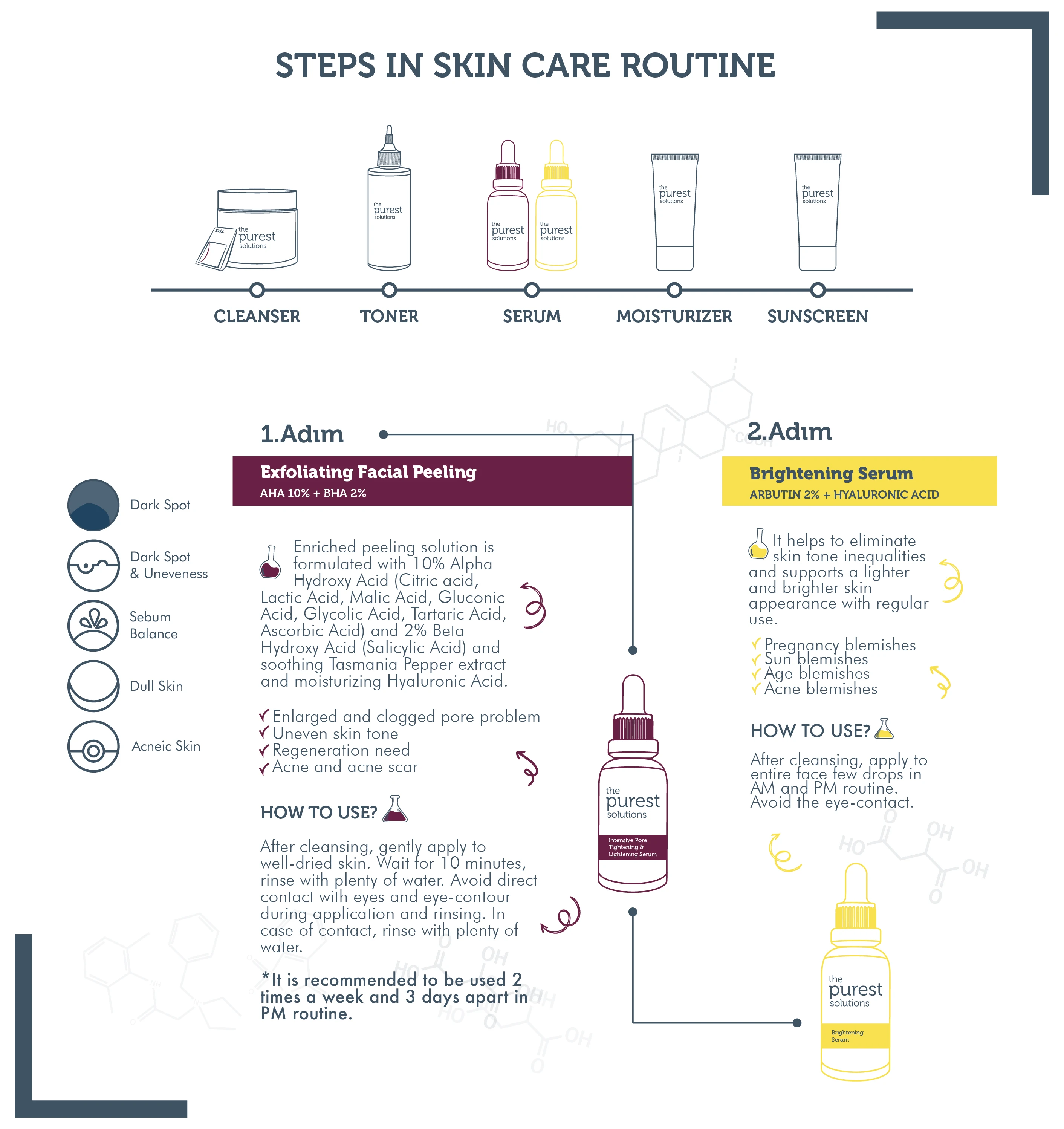 Рисунок 5 - The Purest Solutions Набор для