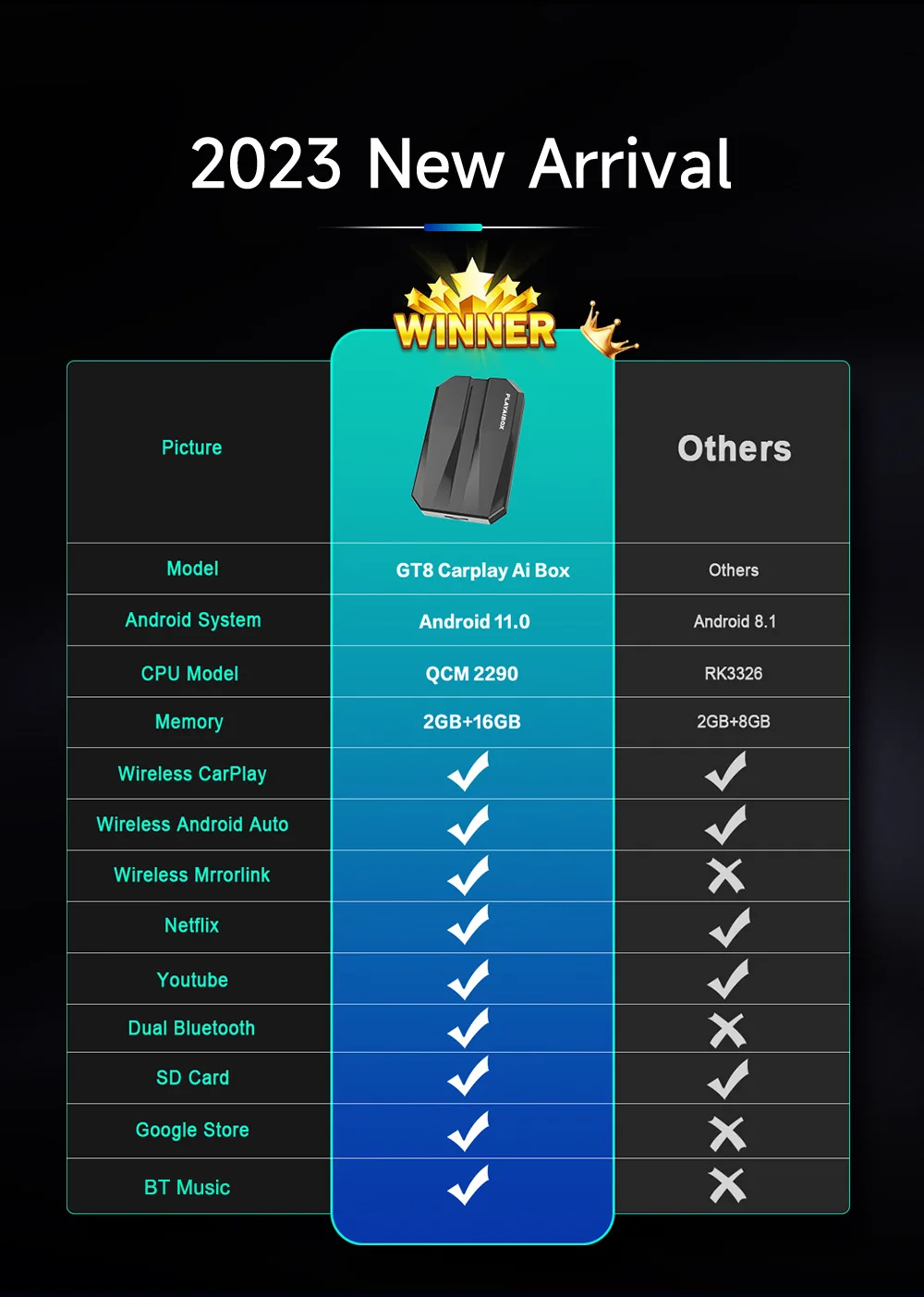 Ab6e7ca91c1f14fee95cfda3706d48f26m CarPlay Smart AI Box Plus Android 11 Wired To Wireless CarPlay Android Auto Video App Adapter Car Intelligent System