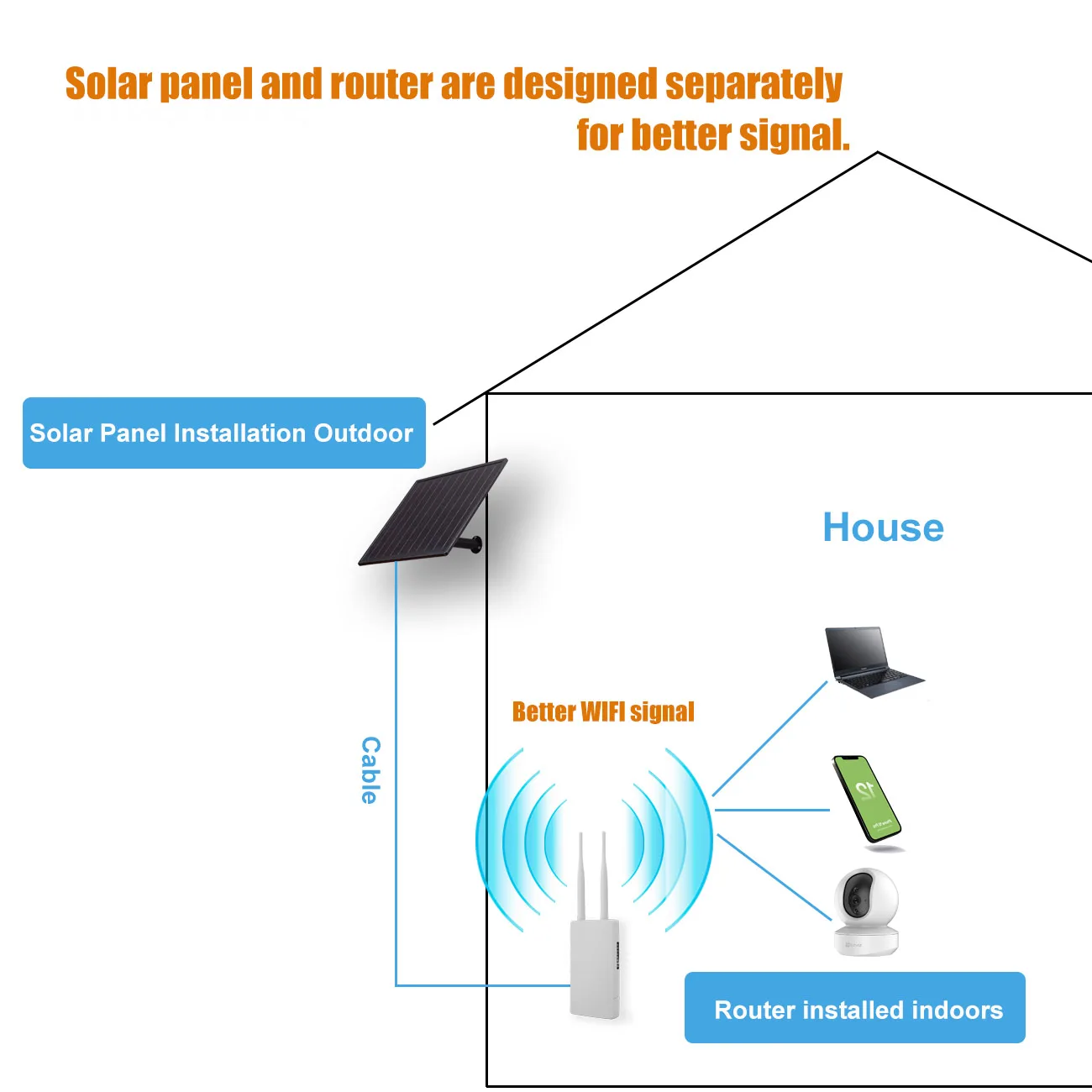 Painel solar impermeável ao ar livre, células solares para luz da lâmpada, LED, 4G, 3G, CPE Rouer, carga MPPT, 25W, saída da bateria 18650, 12V, 5V, 6V, 9V