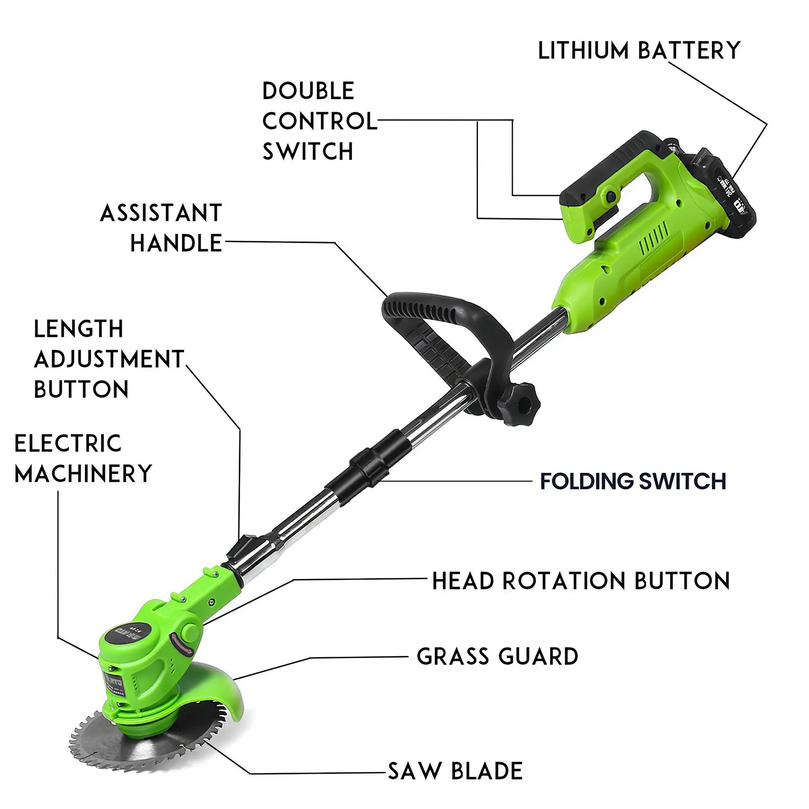 dsc-products