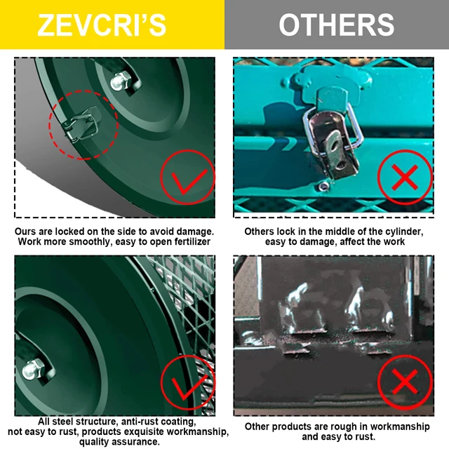 Tőzegmosó-Szóró Frissítés Reteszekkel Tartós Fémháló Műtrágya-Szórókkal A Gyep És Kerti Többcélú Vetőmag-Szóróhoz - Image 5