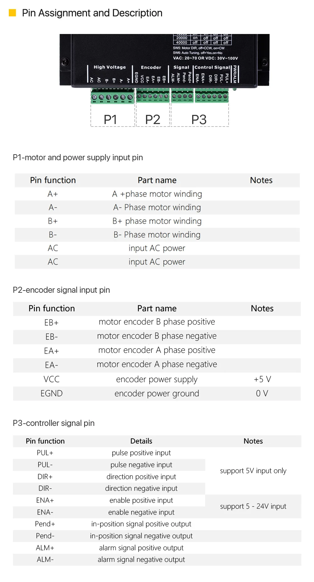 Description Picture 6 of itemLeadshine CL86H Nema 34 Digital Closed Loop Stepper Motor Driver Stepper Driver for CNC Engraving Milling Machine