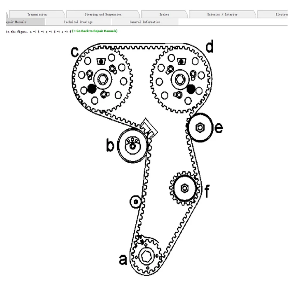 outil de diagnostic logiciel de programme d'atelier de réparation de bases de données techniques automobiles et automobiles à données vives