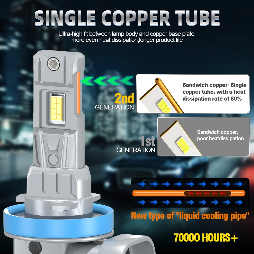 2개입 20000루멘 유니버설 LED 캔버스 헤드라이트 팬 없음 LED 안개등 H8 H9 H11 업그레이드 CSP 3570 칩 하이라이트 자동차 LED 라이트 전구