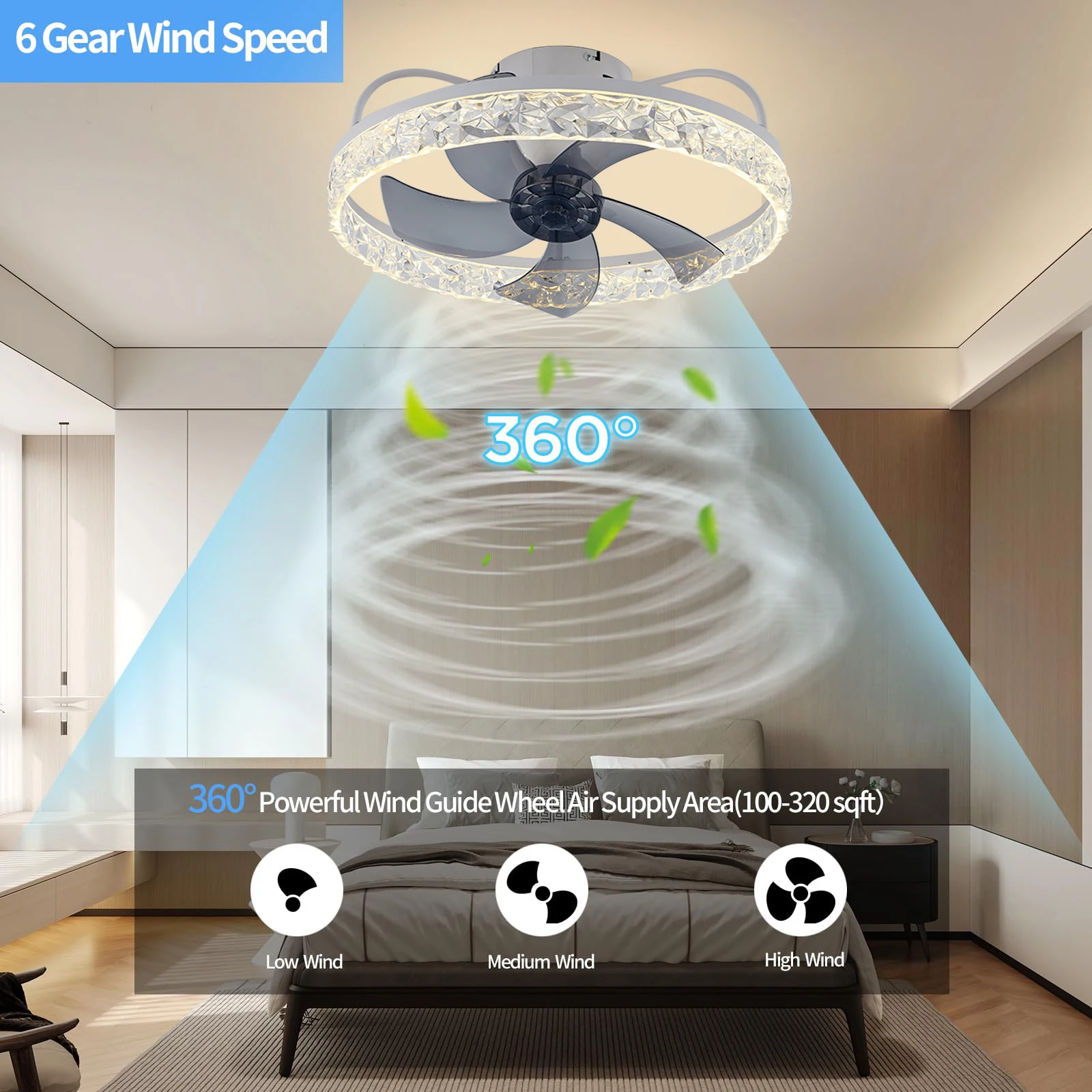 IRALAN 360°Oscillating Low Profile Ceiling Fan with Light,20" Modern LED Fan Light 3000K-6500K Stepless Dimmable Ultra Quiet 2