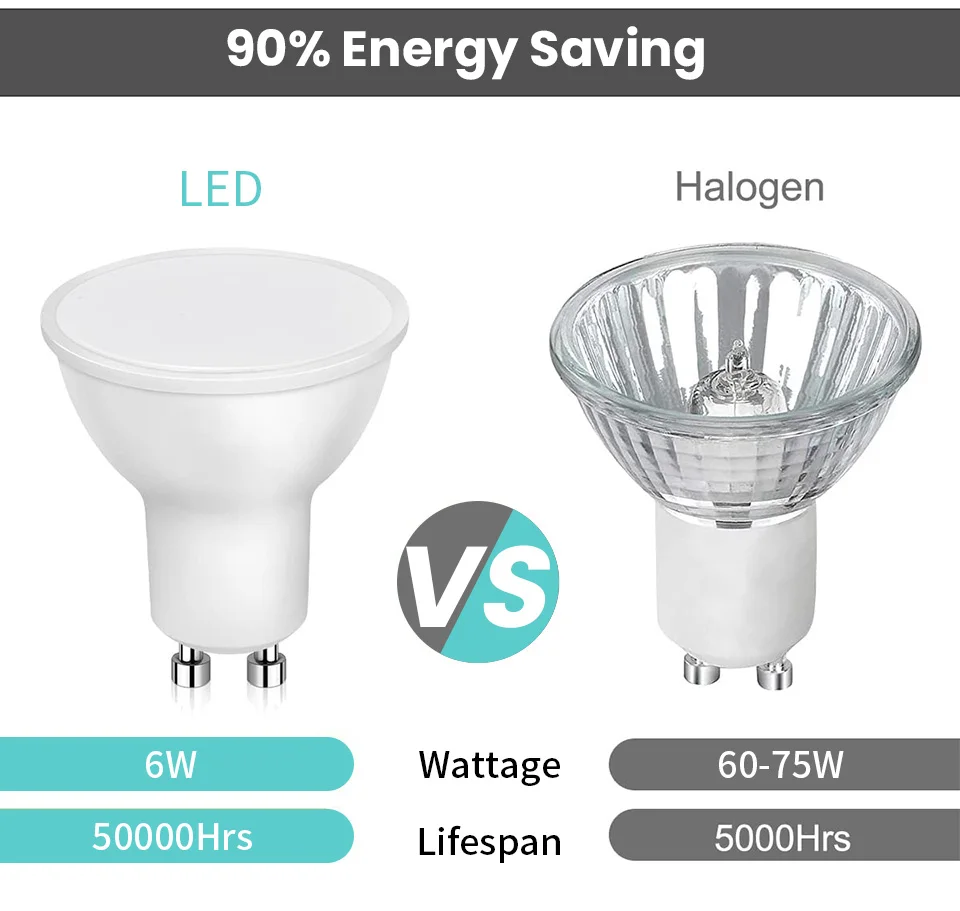 1/2/4/6PCS LED Spot Licht GU10 AC220V Kein Flimmern Warmweißes Licht 3W 5W 6W 7W 8W austauschbare 20W 30W50W Halogenlampe – Detail 7