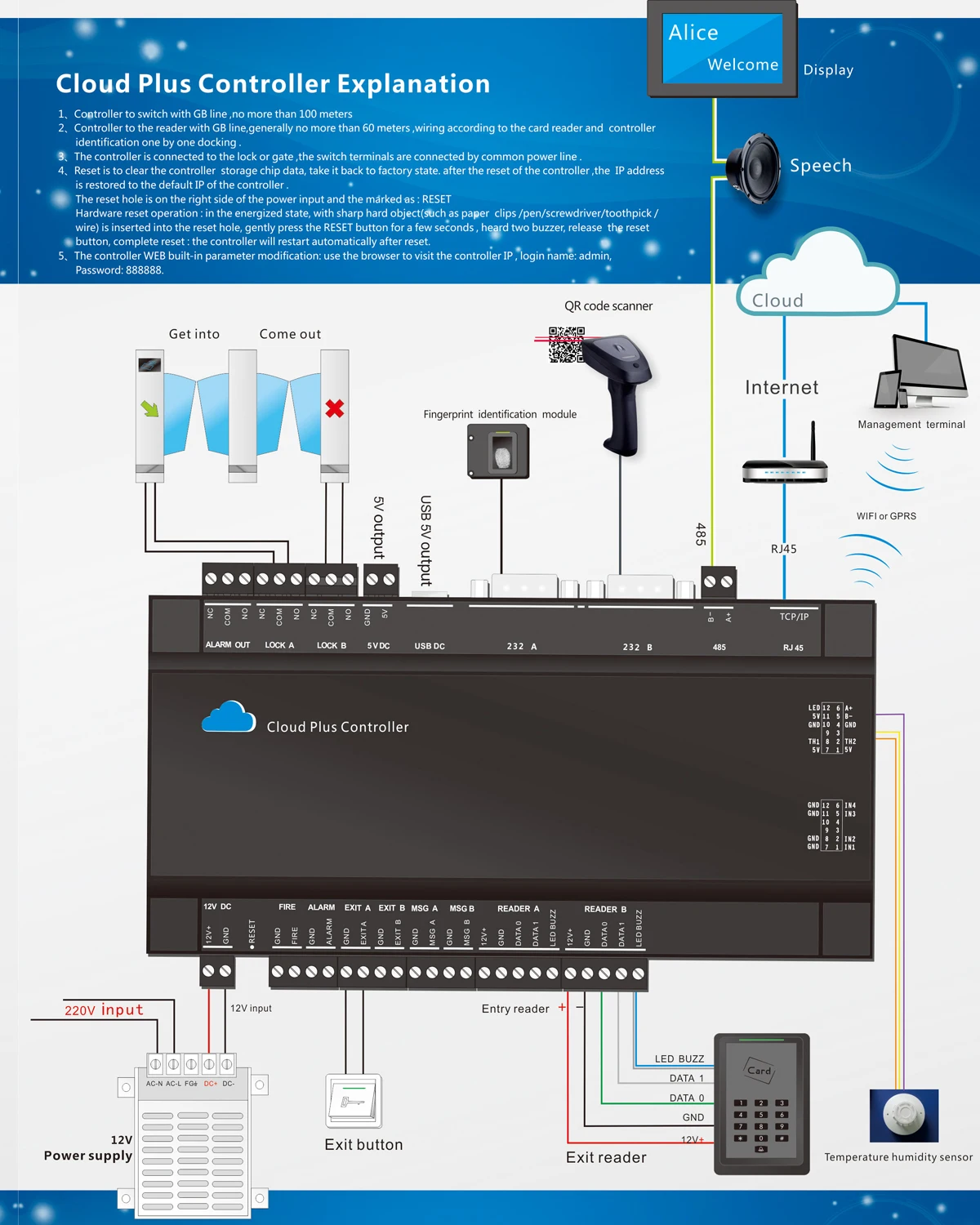 Electric Door Security Control System RFID Access Controller Board Panel Double Way with Web WAN HTTP/IP Cloud Service Free SDK
