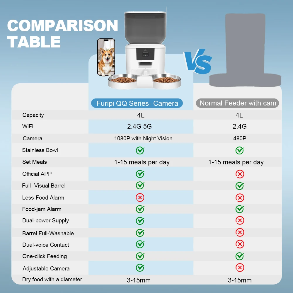 Automatic Dog Feeders with Camera 1080P HD 5G WiFi Pet Feeder Tuya APP Control Automatic Cat Dog Food Dispenser Furpipi 6