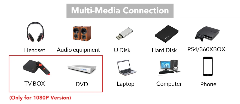Everycom e700. Everycom e700