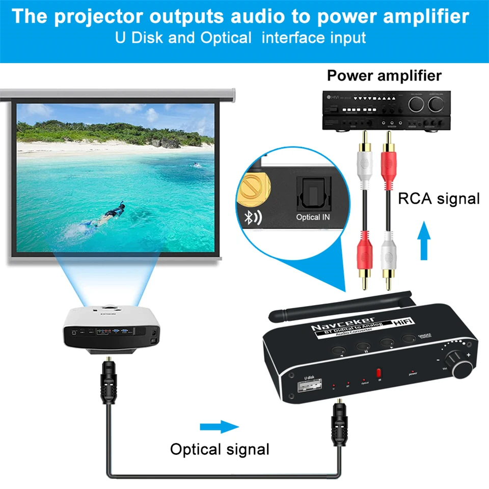 Navceker DAC Digital to Analog Audio Converter With Bluetooth Receiver Optical Toslink USB Disk to RCA 3.5mm Jack Stereo Adapter audio converter adapter