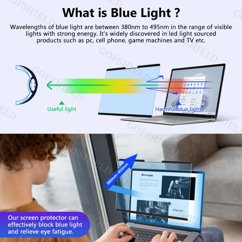 Magnetic Anti Blue Light Screen Protector Matte Anti Glare Filter For Surface Pro 4 5 6 7 8 9 X Scratch PET Material Film