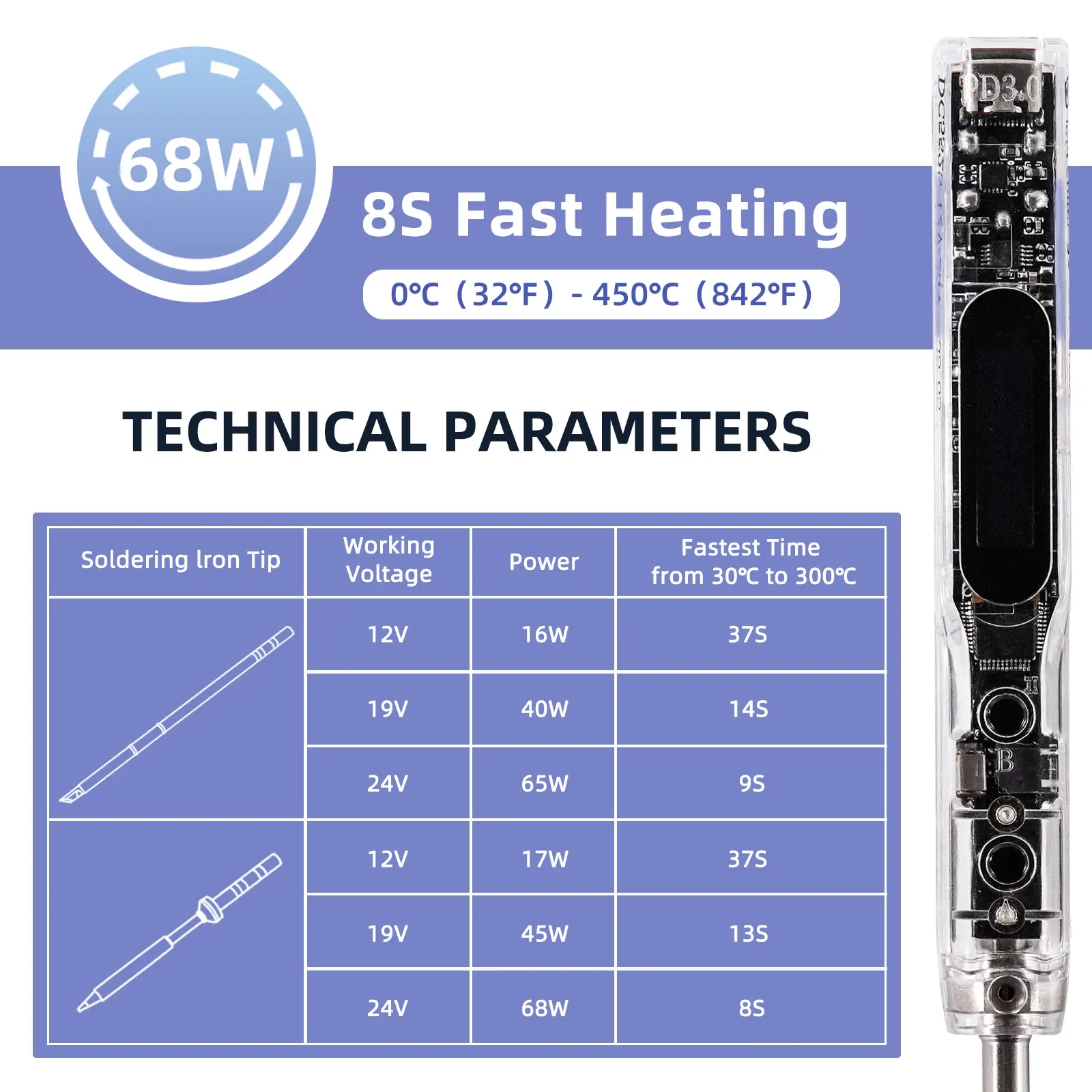 SEQURE SI012 Pro Intelligent OLED Electric Soldering Iron Adjustable Sensitivity Built-in Buzzer for T12|TS Tips Supports PD3.0 5