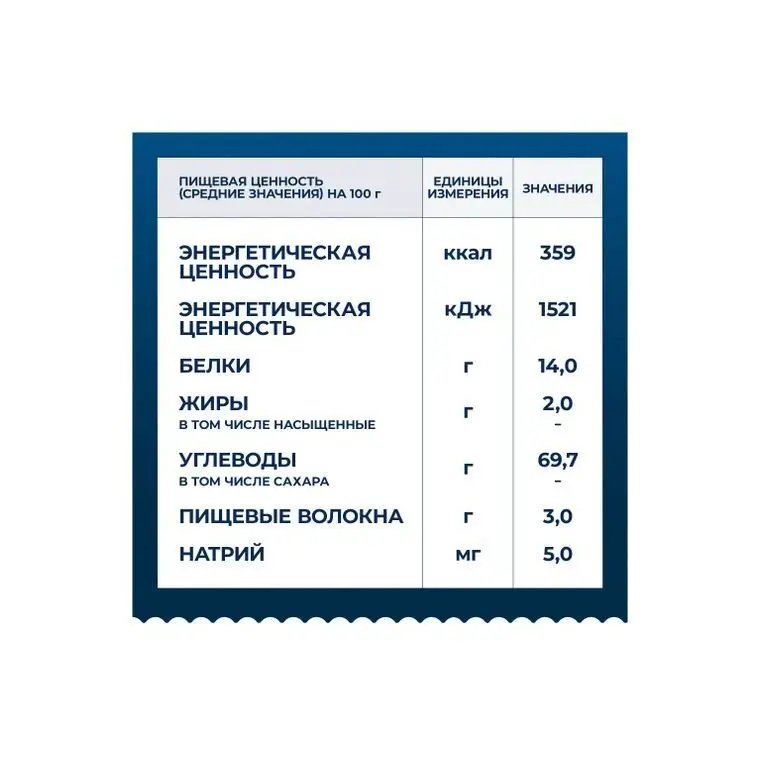 Рисунок 4 - Упаковка 14 пачек Макароны Barilla