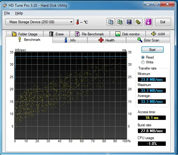 Usb benchmark