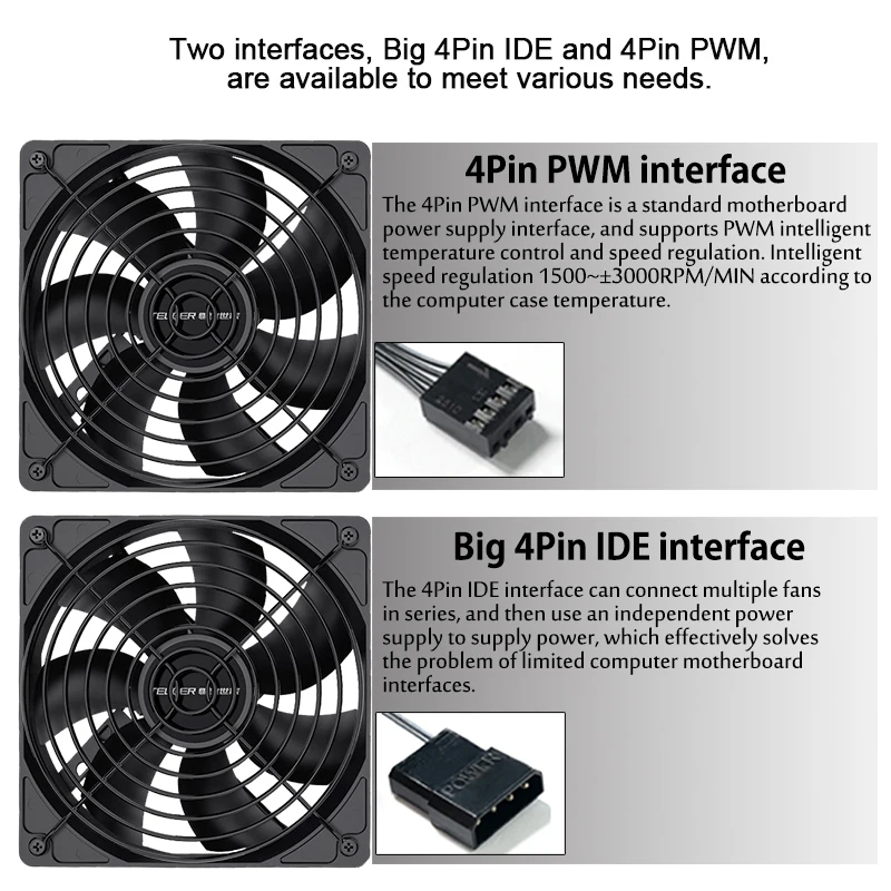 TEUCER عالية السرعة 3000 دورة في الدقيقة 4 دبوس 12 سنتيمتر حالة مروحة 120 مللي متر حالة مراوح التبريد للكمبيوتر BTC التعدين مينر الهيكل مروحة المزدوج الكرة تحمل