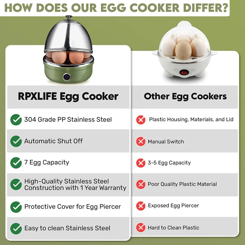Full Stainless Steel Electric Egg Cooker With Auto Shut Off Up To 7 Eggs, For Soft, Medium, Hard Boiled, Poached, Custard