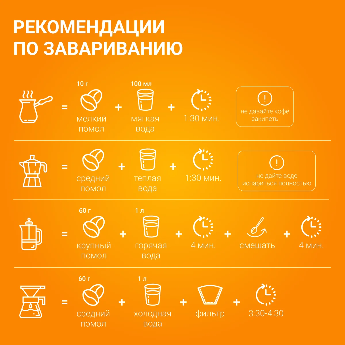 Рисунок 4 - Кофе в  зернах  SAVIN Coffee Эфиопия Crema