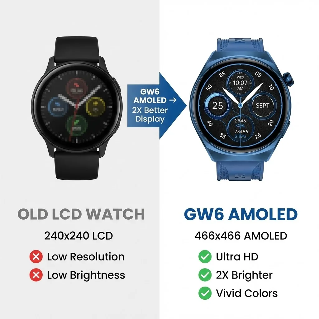 KUMI GW6 スマートウォッチ メンズ、1.43インチ AMOLEDディスプレイ