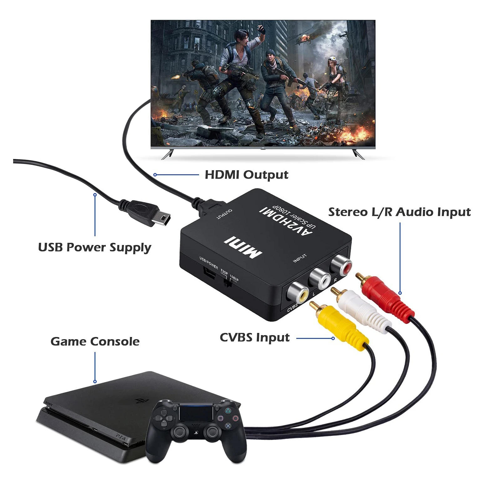 Convertisseur Rca Vers Hdmi Av Vers Hdmi, Sortie Av2hd 1080p Cvsb L/r,  Adaptateur De Boîtier Vidéo Pal/ntsc Pour Tv/pc/ Ps3/ Stb/xbox  Vhs/vcr/blueray - Audio & Vidéo Câbles - AliExpress