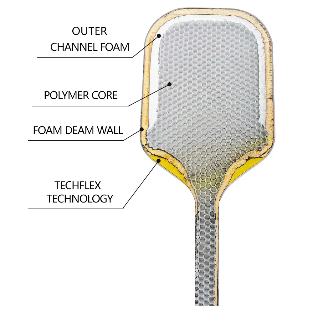 Joola Gen 4th EVA Foam Fill TPU Foam 16mm GEN 4 Core Thermoformed T700 Carbon Fiber Pickleball Paddles Spin & Control