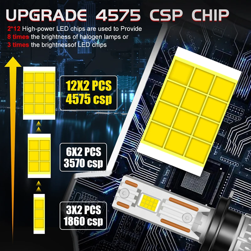 LED Car Headlights K5C H7 LED Canbus Car Headlights H1 H3 H4 H11 H8 H9 9005 9006 9007 HB3 HB4 9012 HIR2 H27 880 881 H13 Fog Light 6000K 8000K 12V led car lights,led lights,led bulbs,led headlights