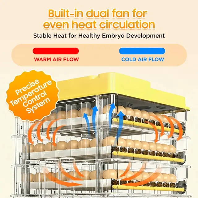 36-216 Egg Incubator for Hatching Eggs, Fully Automatic Egg Incubator with Auto Temp/Water/Turning, for Chicken Duck Goose