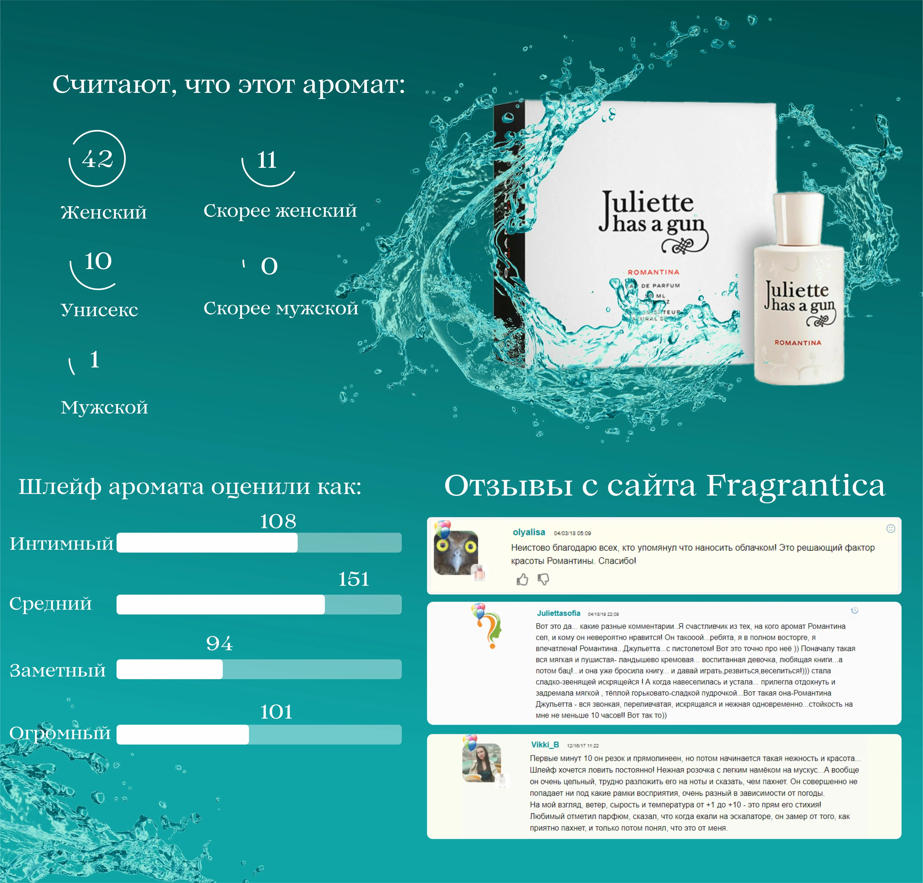 духи романтино. туалетная вода женская juliette has a gun. романтино интернет магазин парфюмерии. романтино. B blumarine 50 мл.