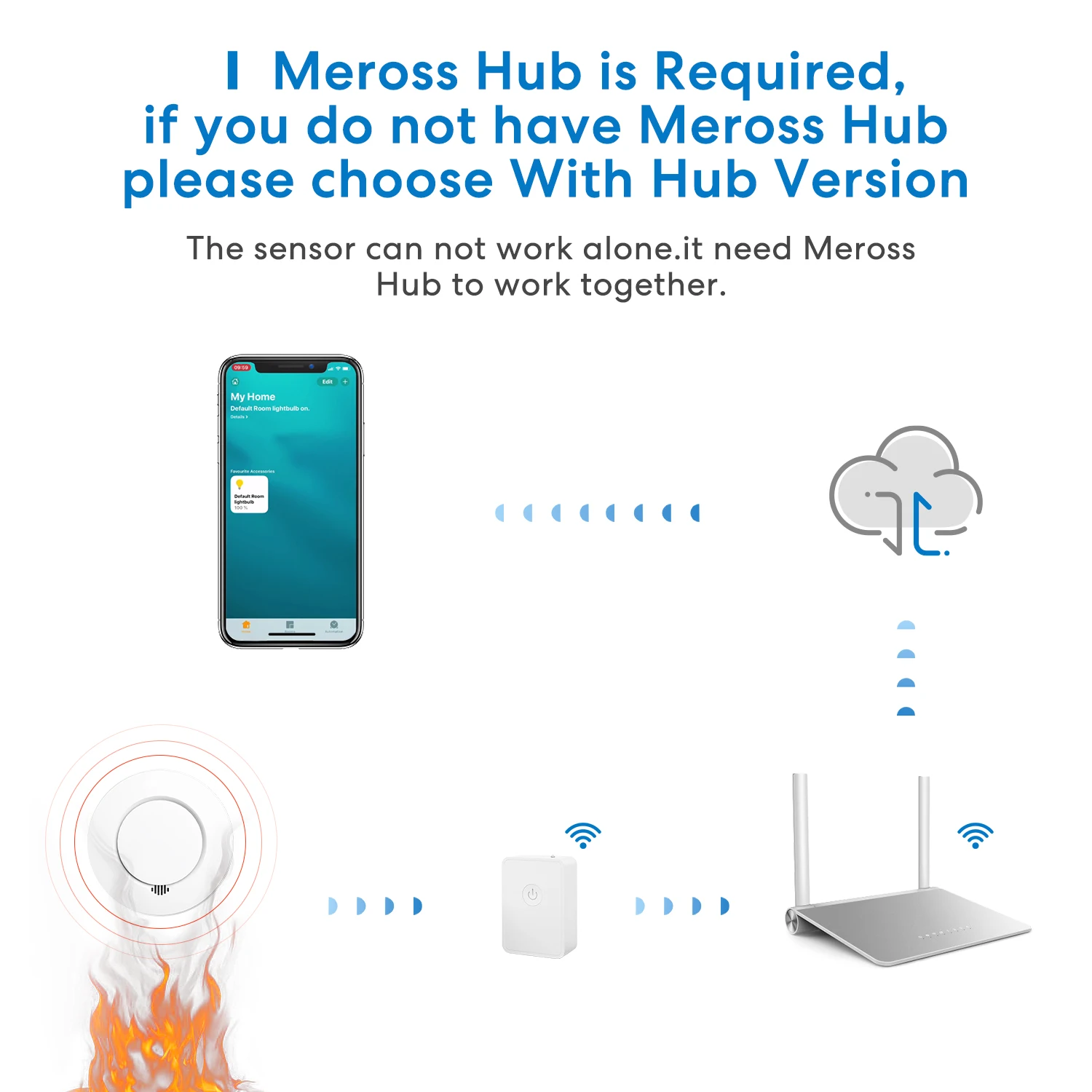 Meross HomeKit WiFi 연기 및 화재 감지기 VDS DIN EN 14604 Google Alexa를 통해 테스트된 가정용 허브가 있는 스마트 연기 경보 감지기