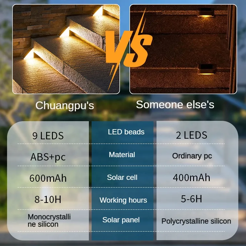4/6pcs LED Solar Stair Light 3000K Waterproof Outdoor Garden Passage Courtyard Terrace Guardrail Step Light Landscape solar fairy lights solar pathway lights solar landscape lights solar lights solar stair lights garden lights