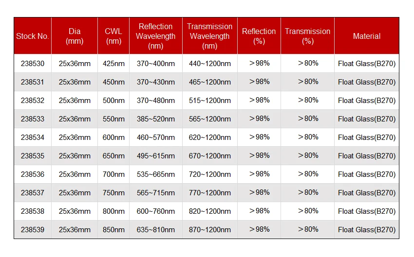 Description Picture 3 of item425nm 450nm 500nm 550nm 650nm 700nm 750nm 800nm 850nm 12.5x17.5mm Longpass Dichroic Filters