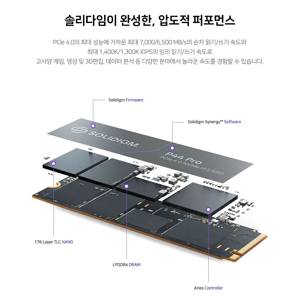 dsc-products